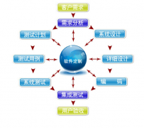 软件定制开发