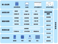 银河麒麟云平台V5