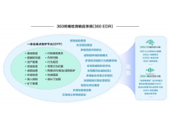 360EDR数字时代新终端防御利器