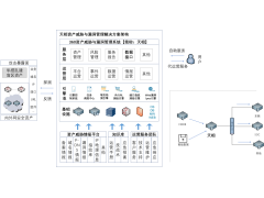 360天相资产威胁与漏洞管理系统