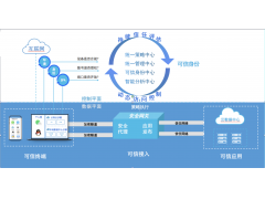 联软UniSDP零信任访问控制系统