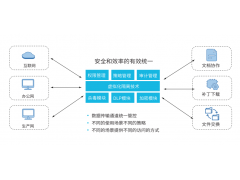 联软X系列网间数据交换系统