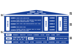 高校网络安全等级保护2.0解决方案