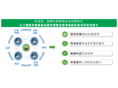 360新一代实网攻防靶场平台（SaaS）