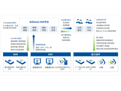可扩展检测响应平台SaaS XDR订阅