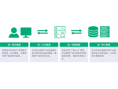 360运维安全管理系统（堡垒机）IN-BH1230