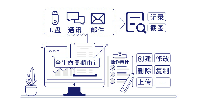 IP-guard提高终端运维效率