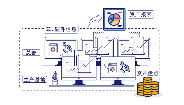 IP-guard模块搭配