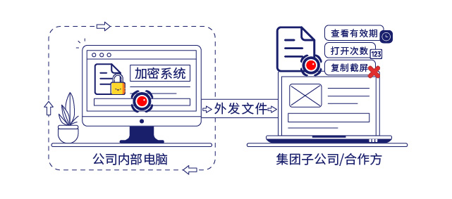 IP-guard管控终端行为