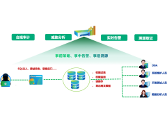 360数据库审计DAS5000