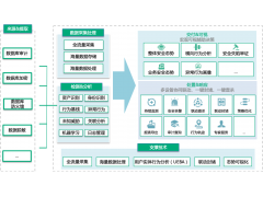 360数据安全管理平台