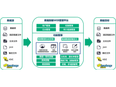 360数据静态脱敏系统