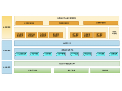 360沧溟反诈平台（SaaS）