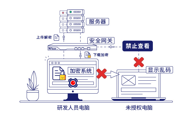 IP-guard保护数据安全