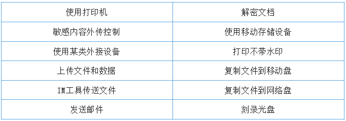 可以通过自我备案临时放开权限的操作