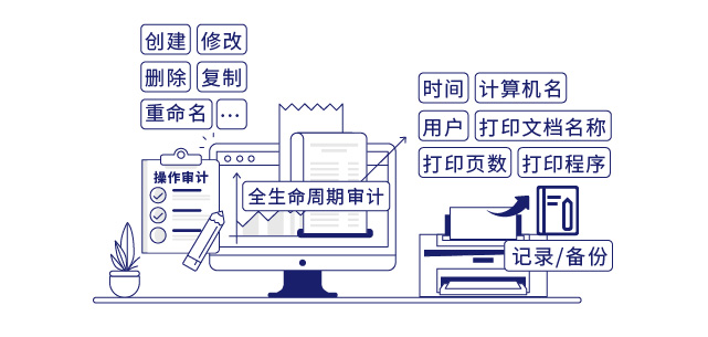 IP-guard审计终端操作