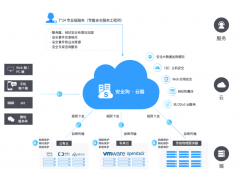 安全狗云磐云安全托管服务