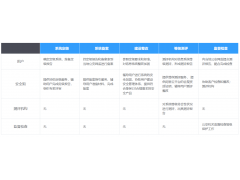 云等保合规安全解决方案