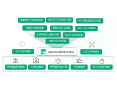 360AES抗攻击能力评估系统