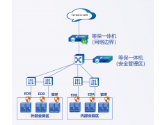 等保一体机部署方案一：新增网络边界安