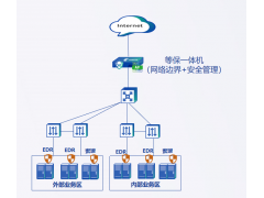 等保一体机部署方案三：一站式解决等保