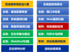 网络安全合规自查与取证固证工具箱