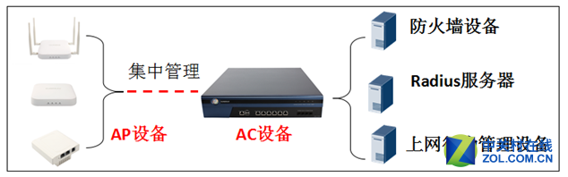 铭冠信息科技 企业办公无线解决方案 