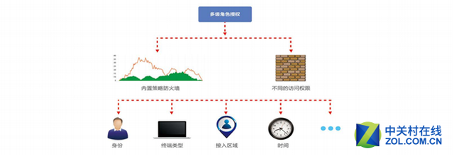 铭冠信息科技 企业办公无线解决方案 