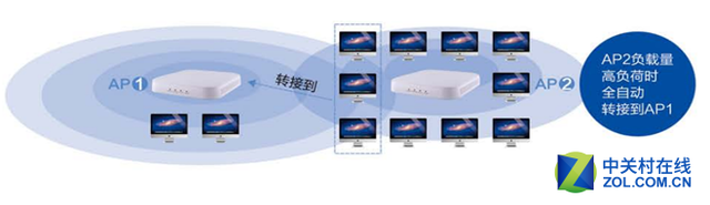 铭冠信息科技 企业办公无线解决方案 