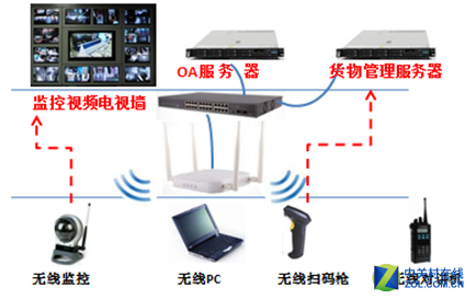 铭冠信息科技 企业办公无线解决方案 