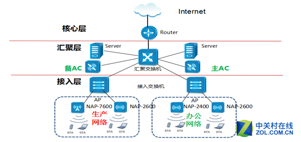 铭冠信息科技 企业办公无线解决方案 