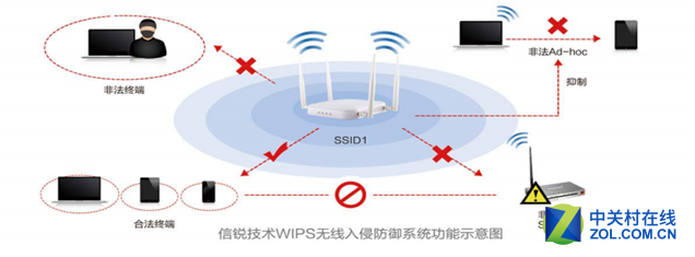 铭冠信息科技 企业办公无线解决方案 