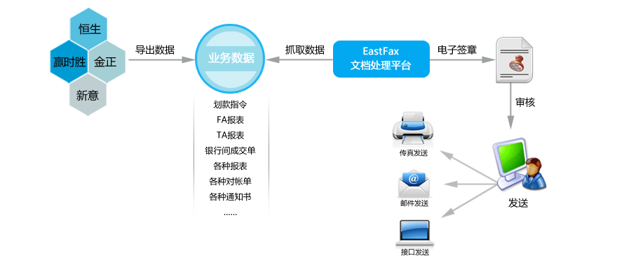 传真系统