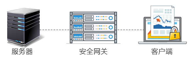 安全网关