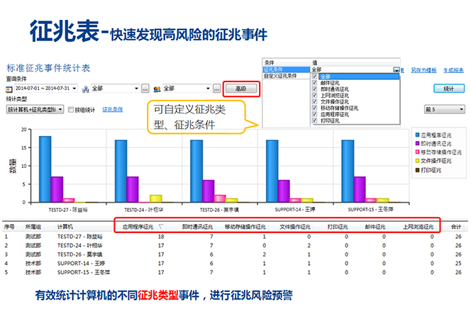 慧眼风险审计统计表