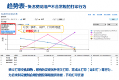 IP-guard慧眼风险审计报表