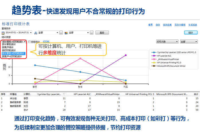 慧眼风险审计统计表