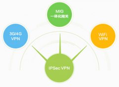 深信服IPSec VPN