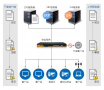 IP-guard安全网关