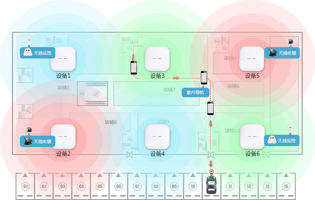 有了Wi-Fi覆盖  智慧商场应用有了更多可能