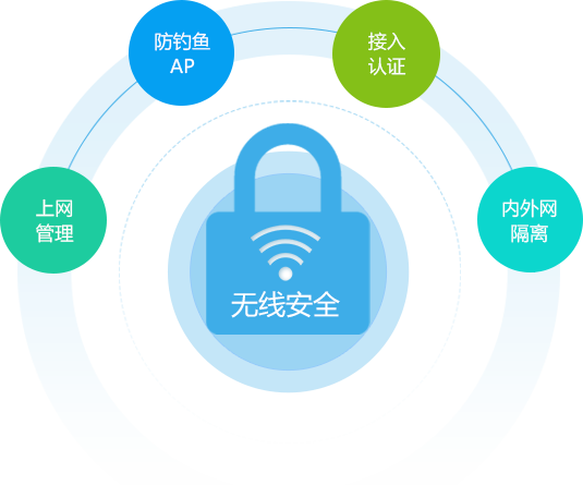 安全Wi-Fi的倡导者和践行者