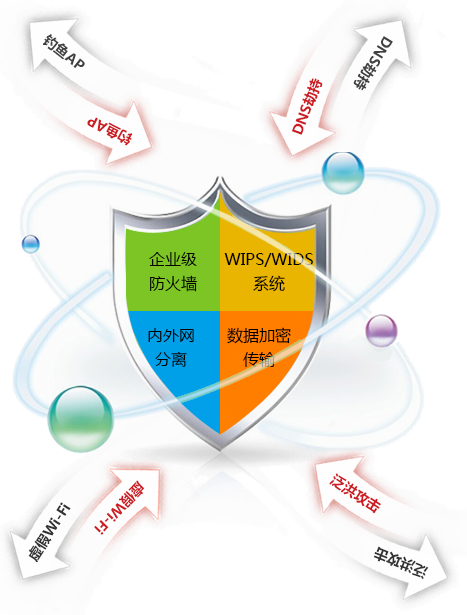 端到端的安全防护打造金融级安全无线