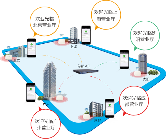 一次认证  异地有效 打造极致上网体验