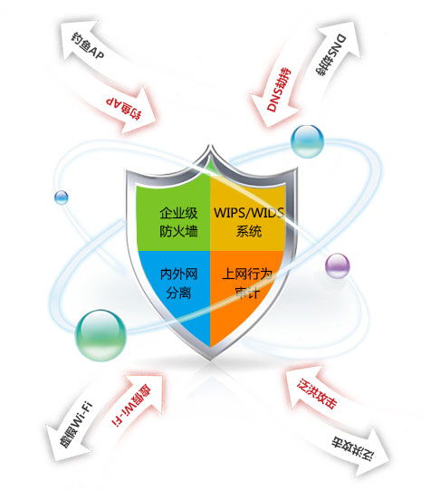 多重安全防护打造更安全的智慧校园网