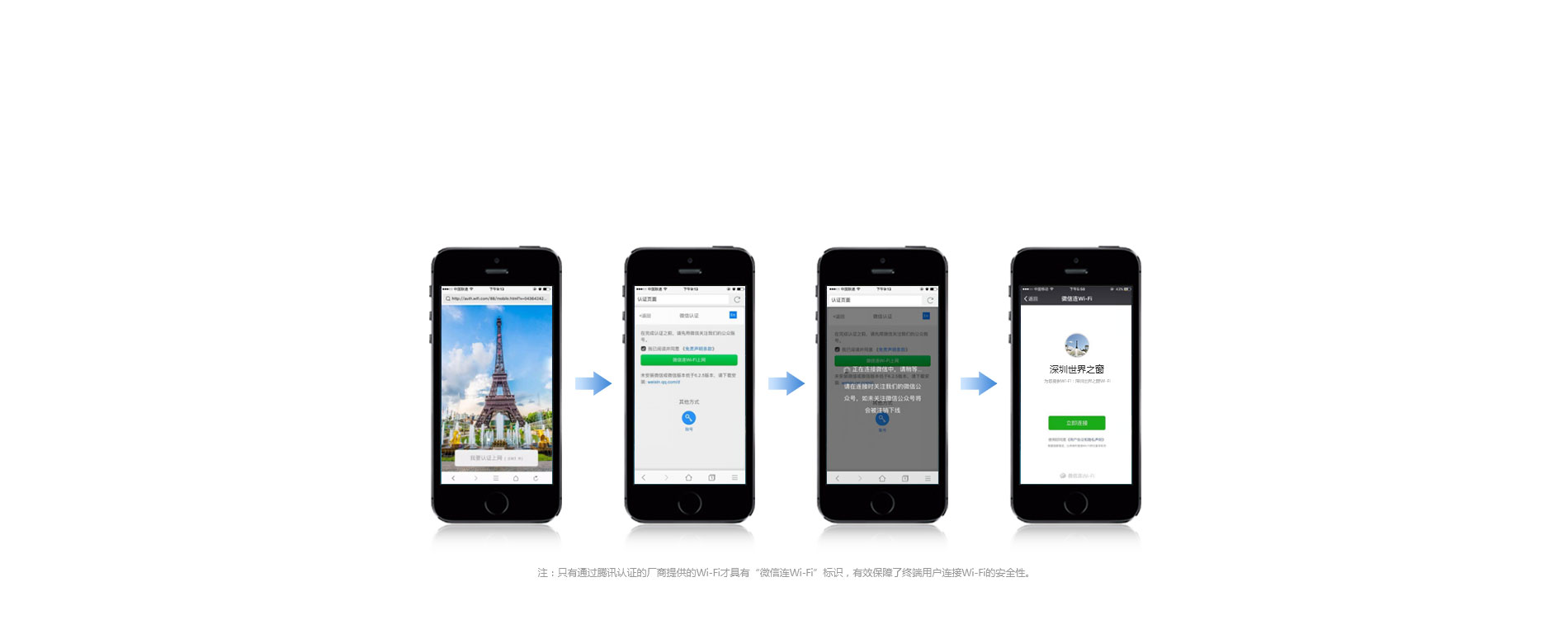 微信连Wi-Fi 新一代微信认证   公众号关注   Wi-Fi上网一步到位