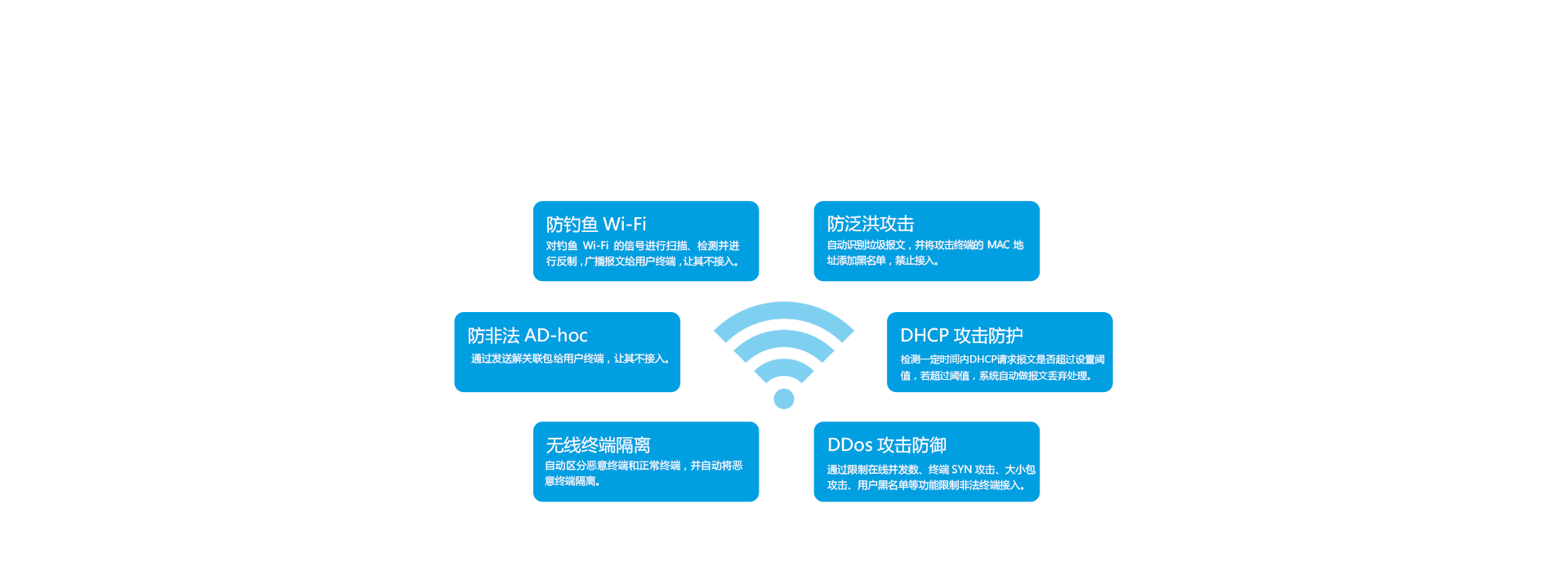 无线防御系统 针对性化解无线威胁