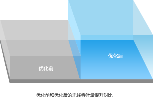 终端防拖滞 用户之间平均分配带宽