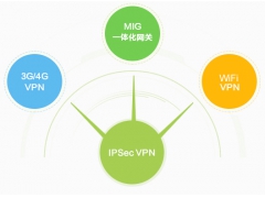 深信服MIG一体化网关