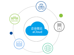 深信服企业级云aCloud