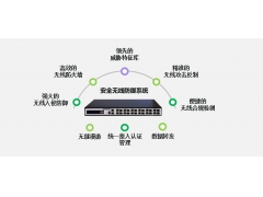 绿盟安全无线防御系统